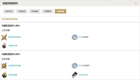 鳴潮凌陽技能突破材料匯總圖5