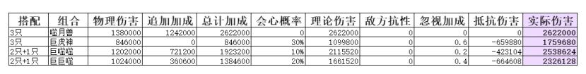 弑神斩仙二阶灵兽搭配攻略图2.jpg