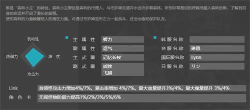 冒险岛新职业琳技能展示