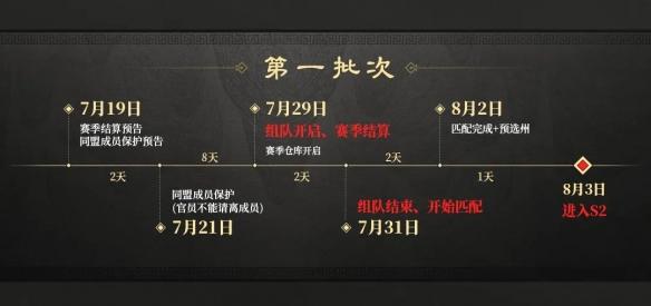 三国谋定天下S2赛季开启时间介绍图2