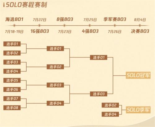 英雄联盟陈泽杯赛程