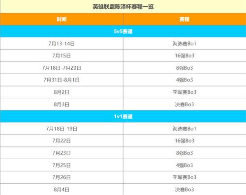 英雄联盟陈泽杯赛程