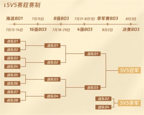 英雄联盟陈泽杯是什么