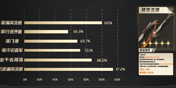 鸣潮长离武器怎么选择-长离武器选择攻略