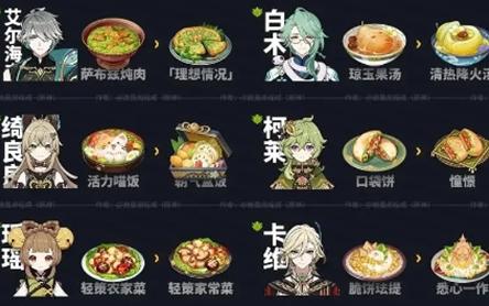 原神5.0新增食谱介绍图2