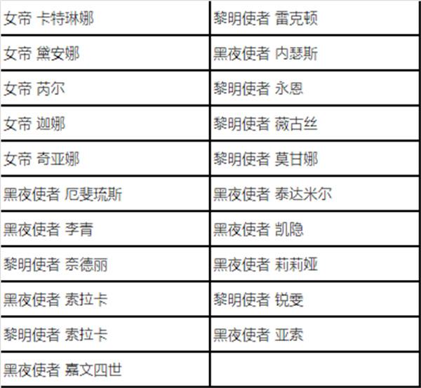 英雄联盟神王秘宝抽奖活动上线时间一览