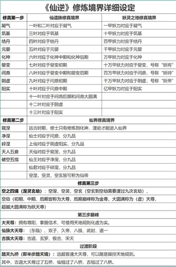 仙逆2024最新等级境界划分排名详解一览