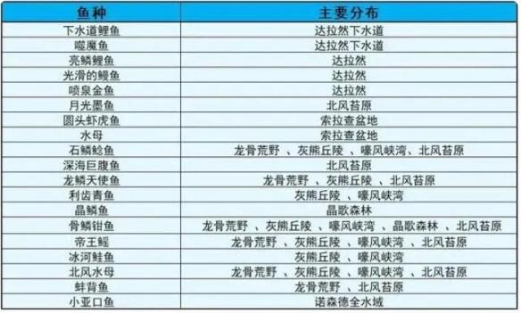 魔兽世界wlk下水道中的珍宝我钓了半天都钓不上来解决办法