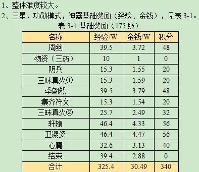 梦幻西游剑胆铸轩辕任务流程攻略