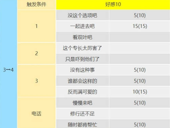 女神异闻录5皇家版佐仓双叶攻略方法