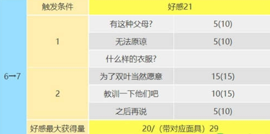 女神异闻录5皇家版佐仓双叶攻略方法