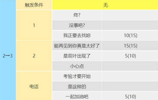 女神异闻录5皇家版佐仓双叶攻略方法