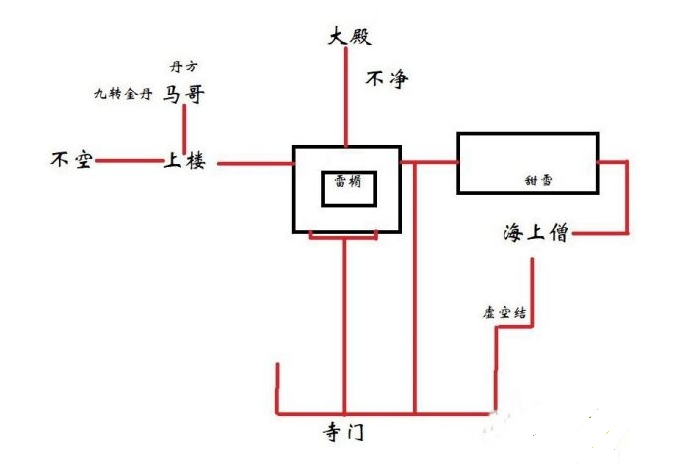 黑神话悟空第三章路线图全流程一览