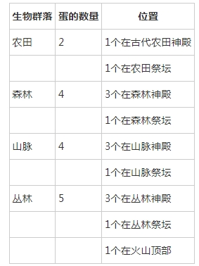 露玛岛露玛蛋获取方法