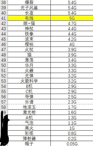 吸血鬼幸存者武器強度排行榜