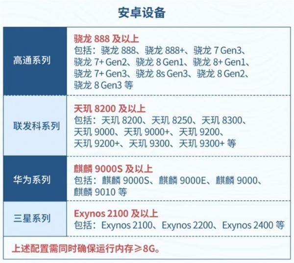 星痕共鸣配置要求介绍