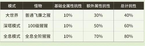 鸣潮伤害计算机制介绍