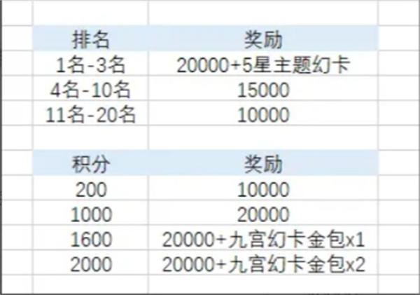 最終幻想14水晶世界金碟幣快速獲取攻略