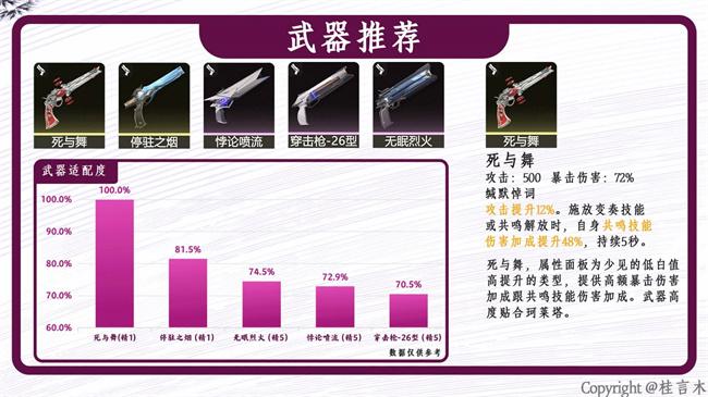 鸣潮2.0珂莱塔培养攻略