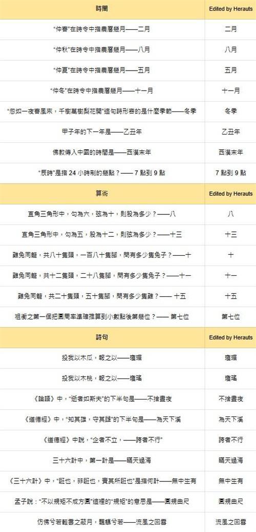 燕云十六声红炉雅集答案大全