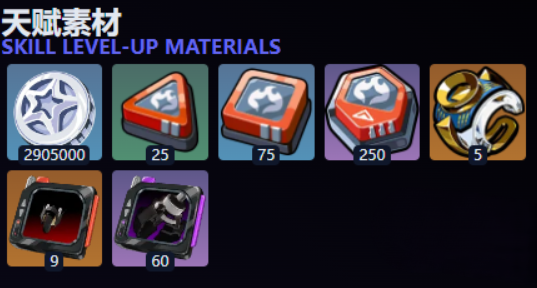 绝区零伊芙琳培养材料汇总 绝区零伊芙琳培养材料汇总