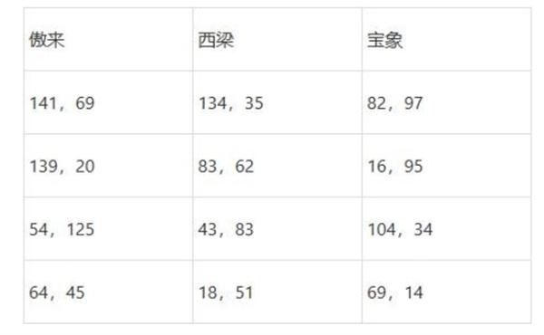 梦幻西游灯谜线索答案大全2025