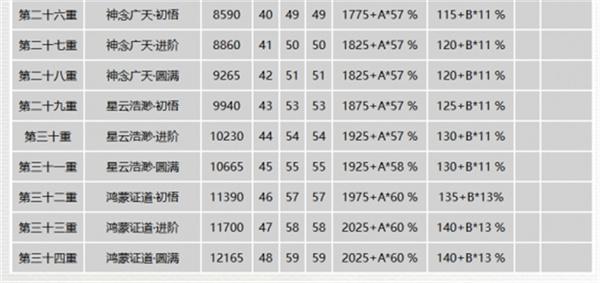 千年3元气表及详细攻略