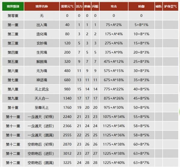 千年3元气表及详细攻略