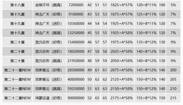 千年3元气表及详细攻略