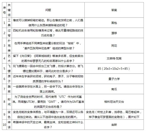 如龙8外传杂学王2级问题答案大全