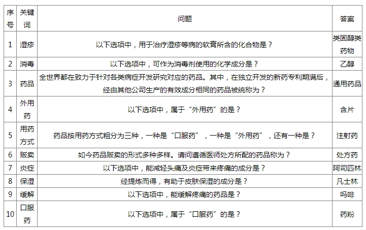 如龙8外传药剂师问题答案大全