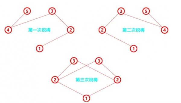 原神神樱大祓最后一个毒瘤通关攻略