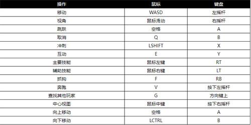 双影奇境按键怎么设置