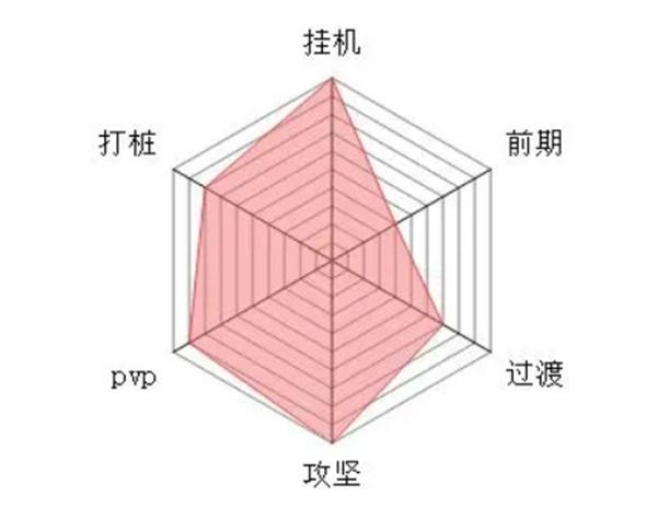 大梦道心录全流派介绍