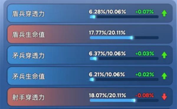 无尽冬日宠物怎么洗练-宠物洗练玩法攻略