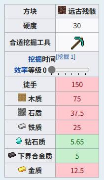 我的世界远古遗骸获取方法介绍