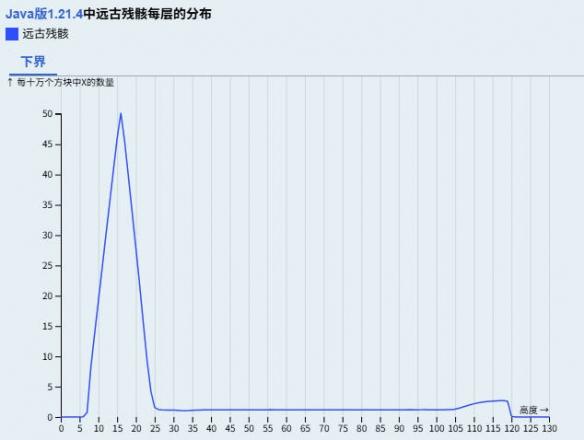 我的世界远古遗骸获取方法介绍