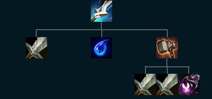 英雄联盟手游库奇怎么出装-库奇出装推荐2025