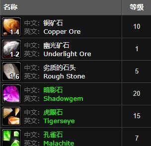 魔兽世界铜矿石哪里多