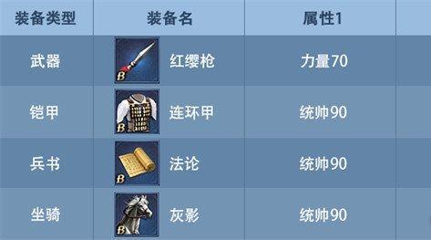 九州三国志武将装备怎么选-武将装备选择推荐