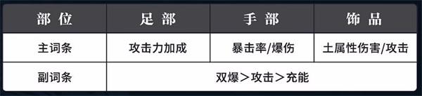 归龙潮烬潮品怎么搭配