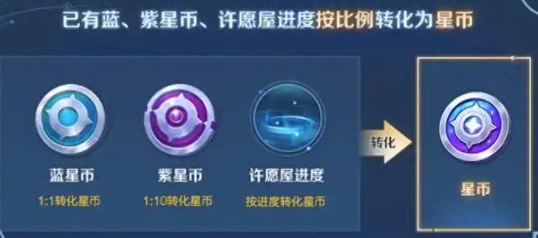 王者荣耀星币转化规则是什么