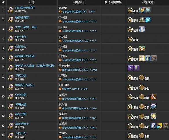 最终幻想14水晶世界骑士职业任务怎么完成