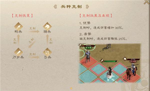 新三国志曹操传兵种克制关系是什么
