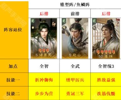 三国谋定天下S8赛季诸马马阵容怎么玩