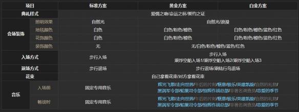 最终幻想14水晶世界怎么结婚