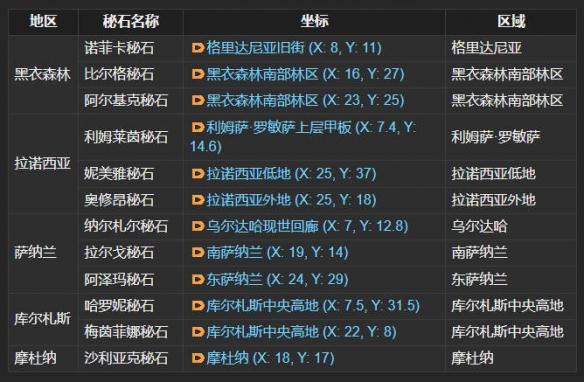 最终幻想14水晶世界怎么结婚