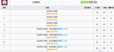 明日方舟终末地能天使怎么样
