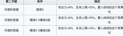 明日方舟终末地能天使怎么样
