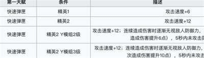 明日方舟终末地能天使怎么样